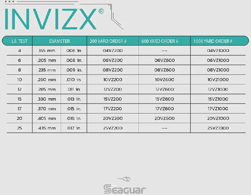 Seaguar InvizX Fluorocarbon 600 Yards